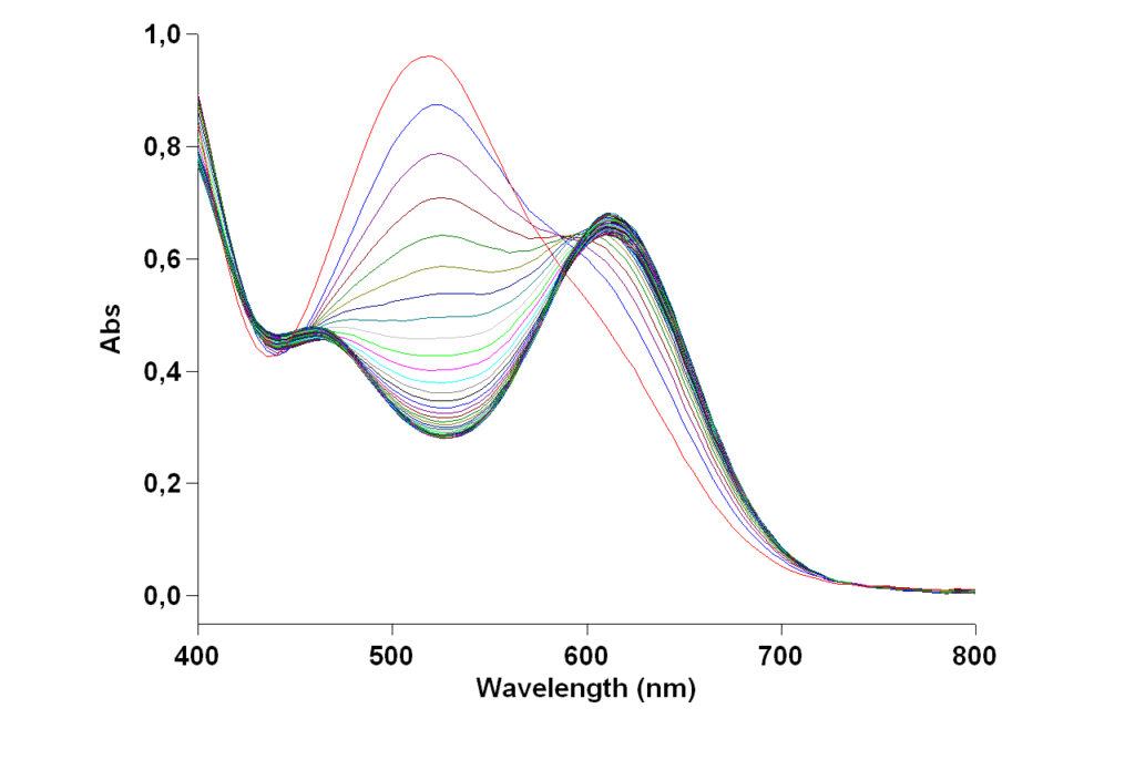 UV–Visible Spectroscopy (UV–Vis)