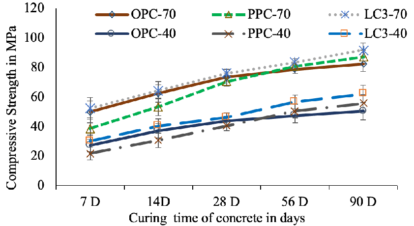 Stress–strain curve from tensile and compression mechanical testing