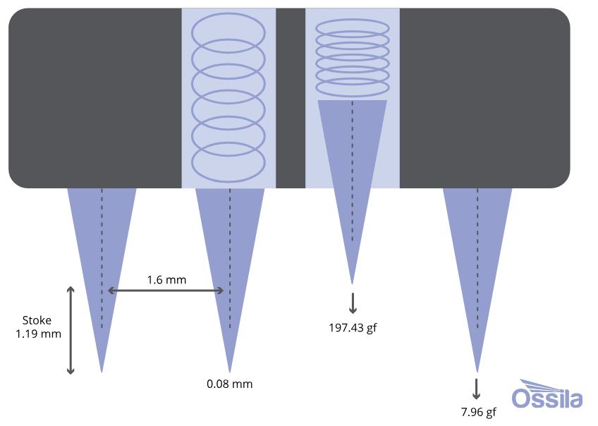 Schematic illustrating four-point probe current and voltage measurement configuration