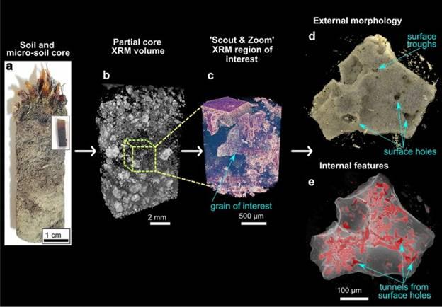 Schematic illustrating integrated chemical and microscopy workflow for a materials project