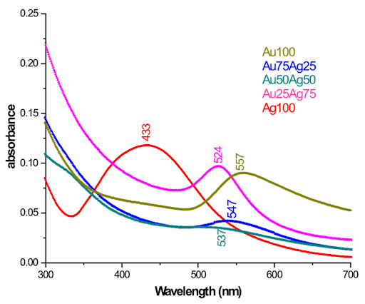 XRF spectrum showing fluorescence intensity versus characteristic X-ray energy