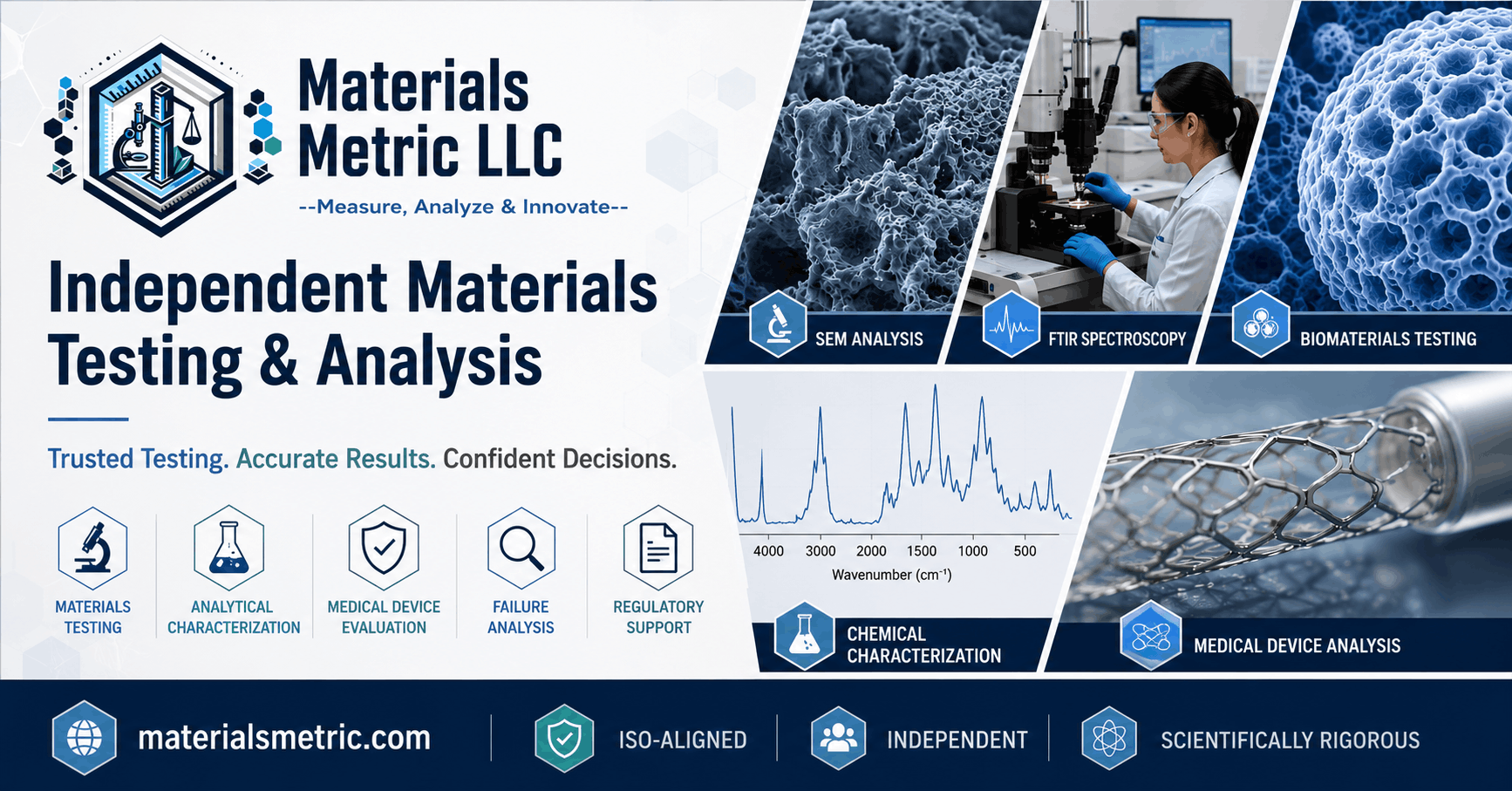 Materials Testing & Analytical Lab | Materials Metric | R&D Support